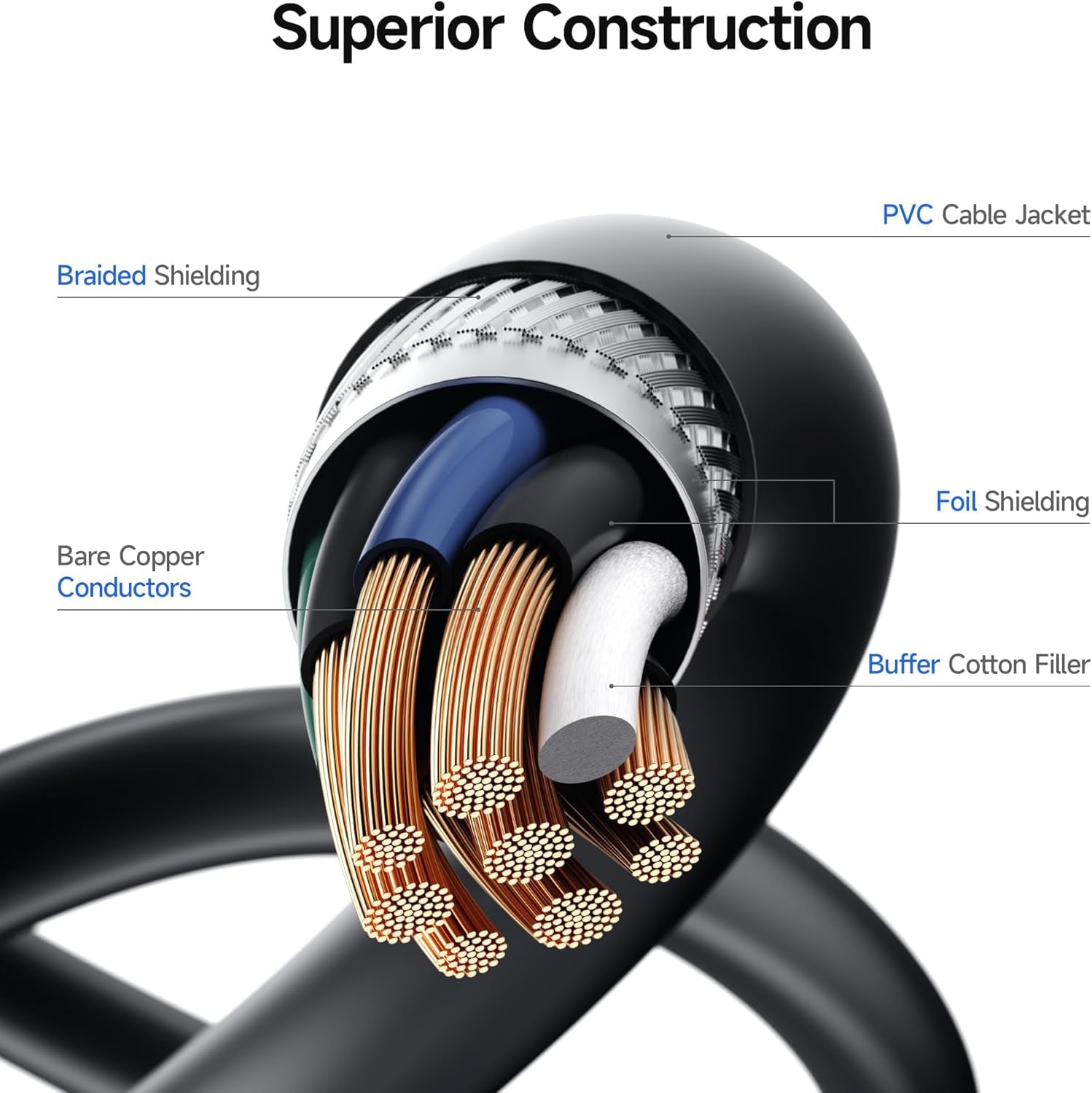 USB A to USB C Charger Cable for Samsung Galaxy - Image 6